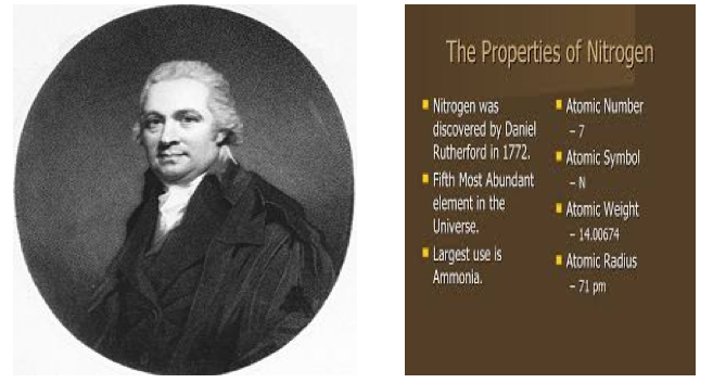 Daniel Nitrogen Rutherford